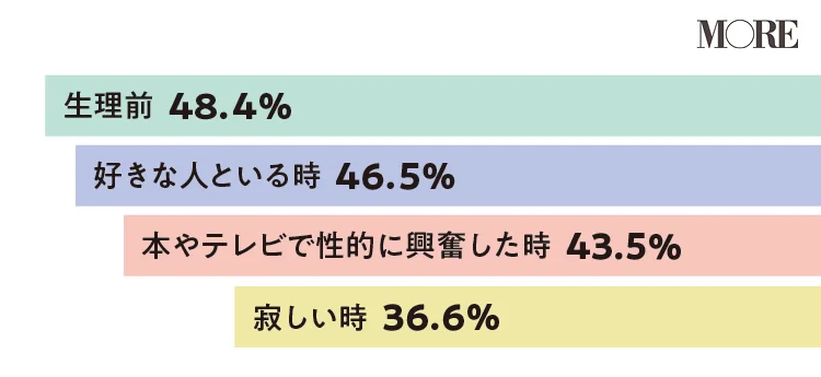 男性が好きな体位1位は？動き方のコツも！ - 夜の保健室