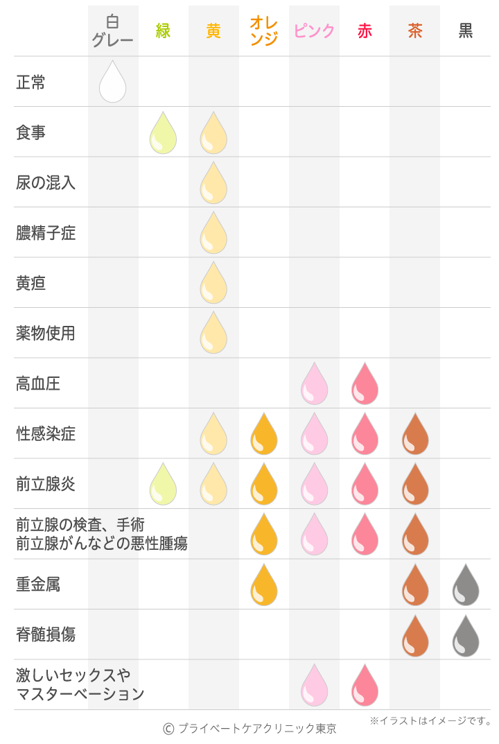 精子貯金のすすめ 凍結保存は「我が子を千尋の谷に突き落とす方式」 | ヨミドクター(読売新聞)