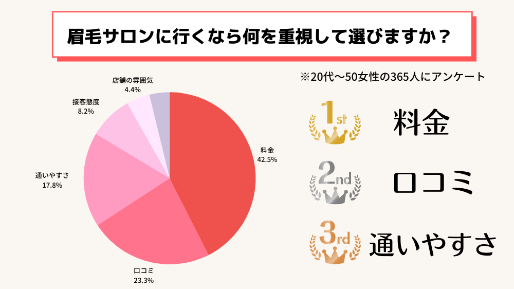 医療従事者監修】ヒゲ脱毛の値段の平均はいくらぐらい？総額を安くする方法も解説！ | 渋谷美容外科クリニック