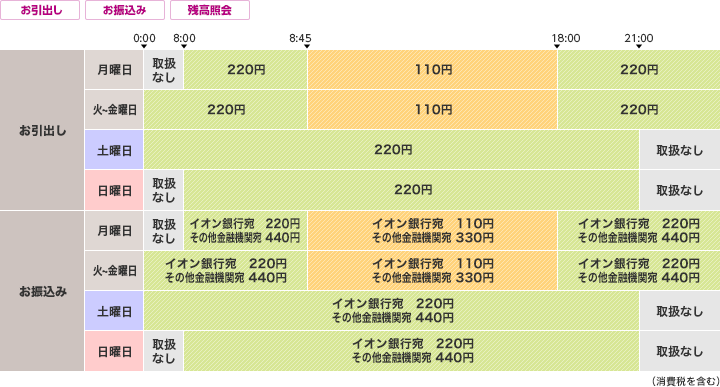 りそな銀行 船橋支店 -