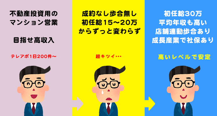 風俗で働くなら風俗で遊べ！｜男ワーク