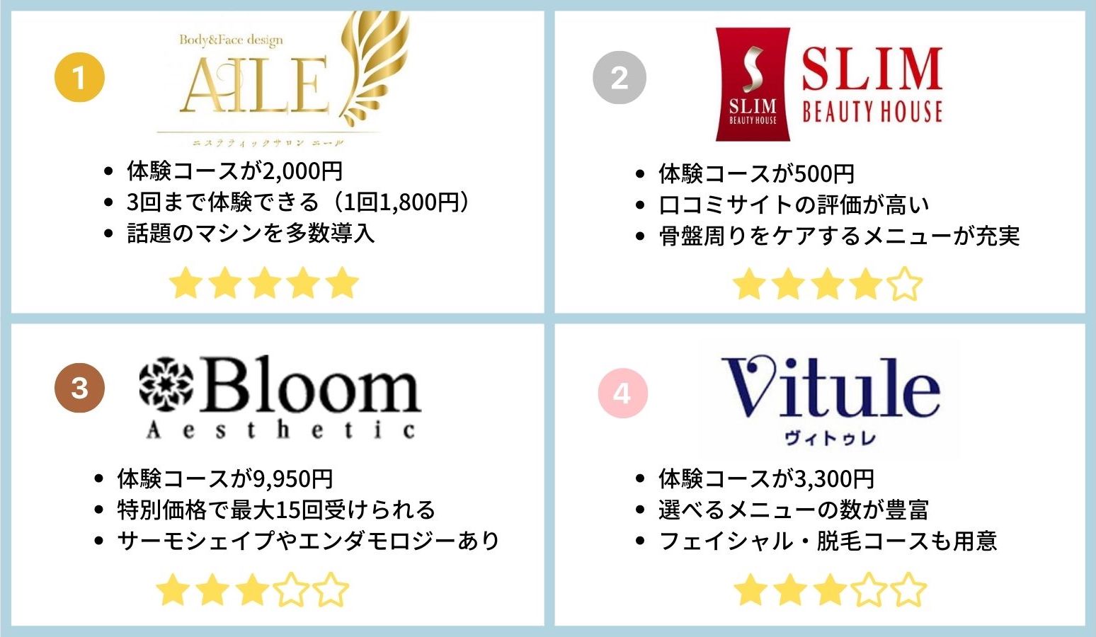 痩身エステのおすすめ人気ランキング【2024年】 | マイベスト