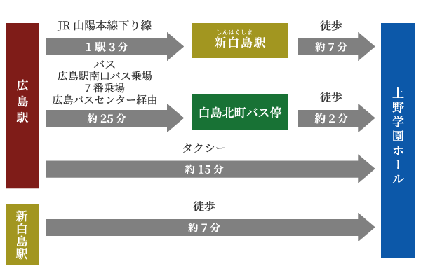 新白島駅 開業1周年 開業後の影響 - 国鉄廣島支社ブログ