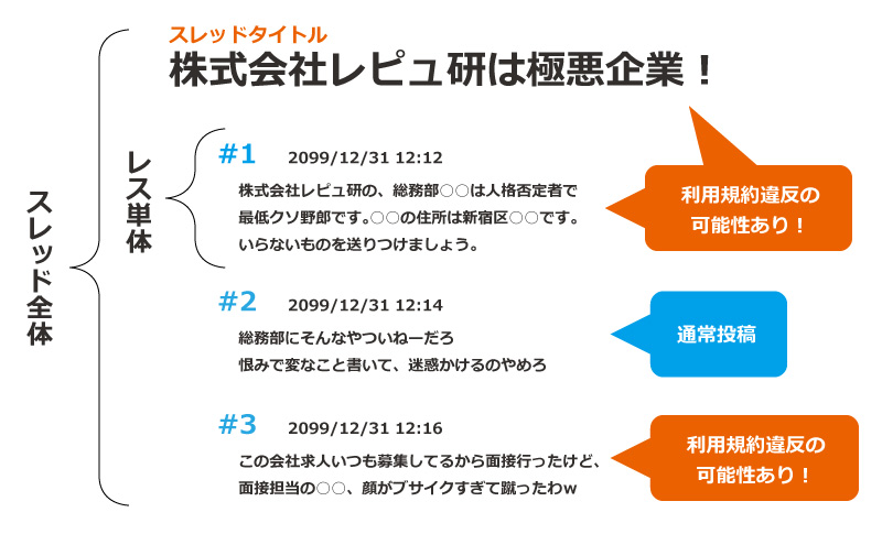 2024年】爆サイのスレッドや書込みを削除する方法｜弁護士費用や期間等