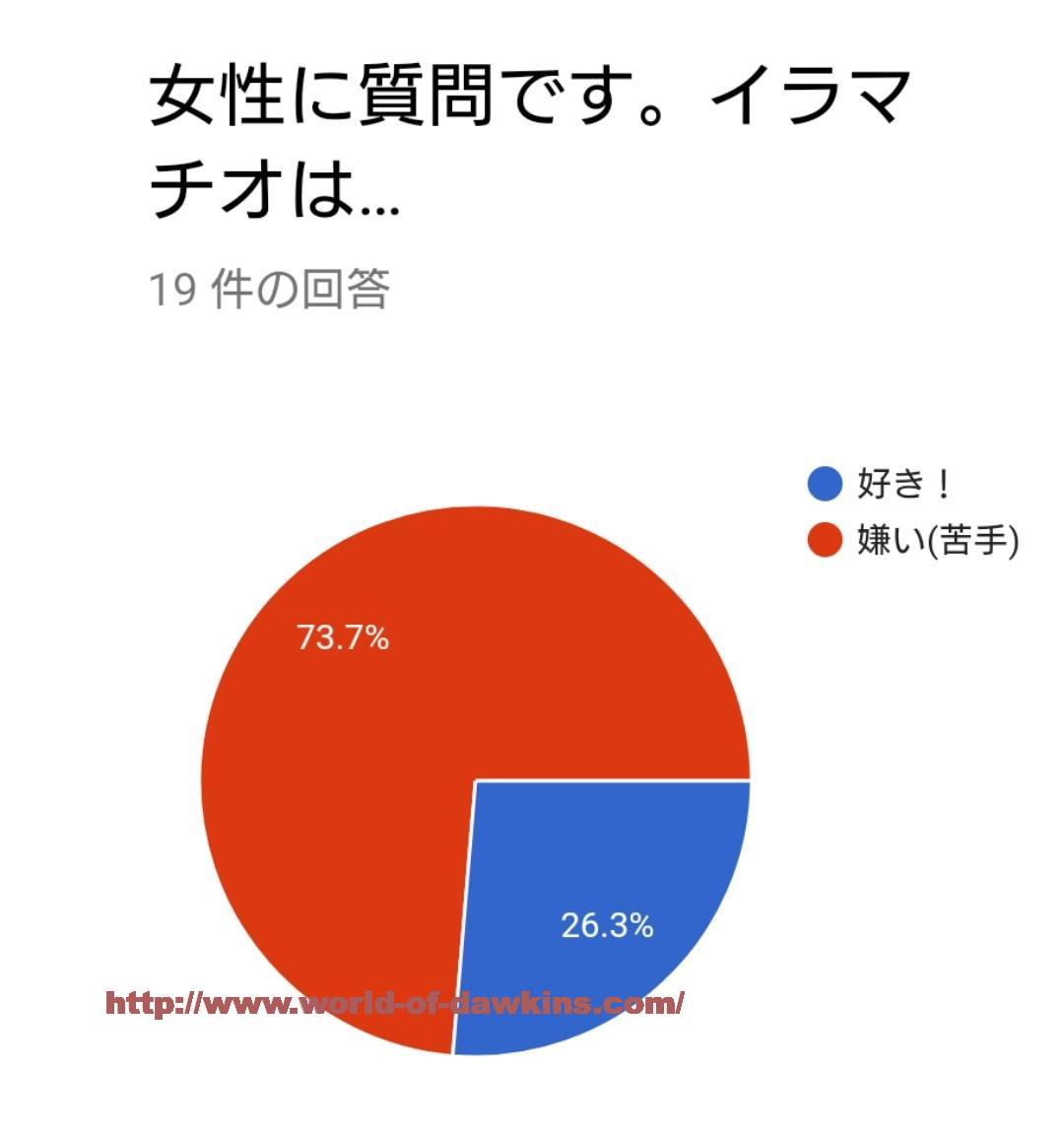 Amazon.co.jp: 180°デカチン逆さイラマ痴漢 アパッチ(HHH)