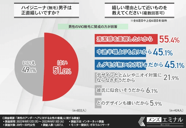 男のパイパン脱毛はキモい？モテる？【メリット・デメリット・やり方】