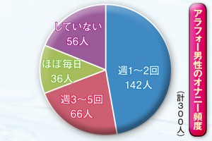 残業中に社内でアナルオナニー！爽やかなイケメンサラリーマン