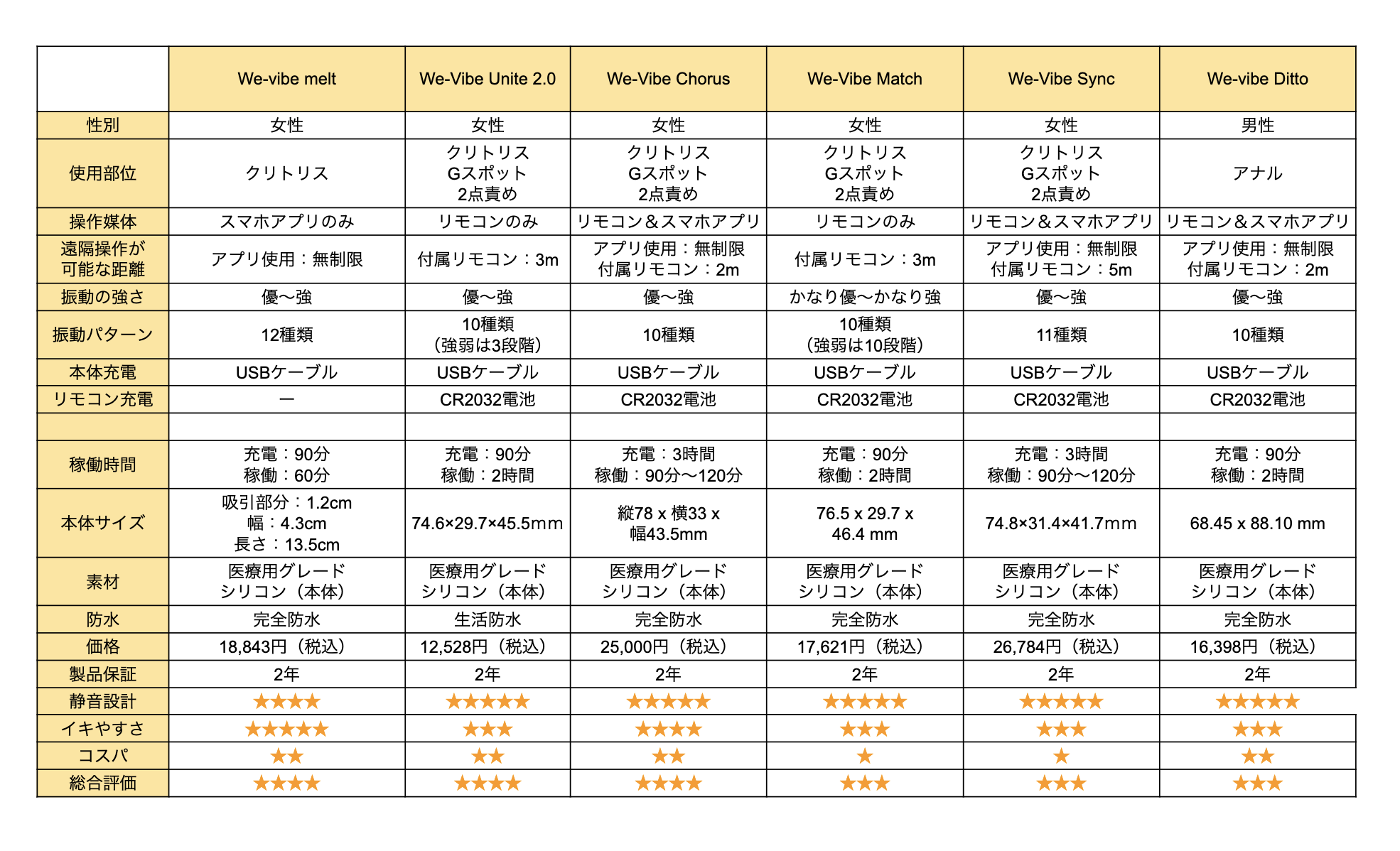 遠隔ピンクローター Type-R / 遠隔クロローター Type-R丨大人のおもちゃとアダルトグッズ専門店ワイルドワン