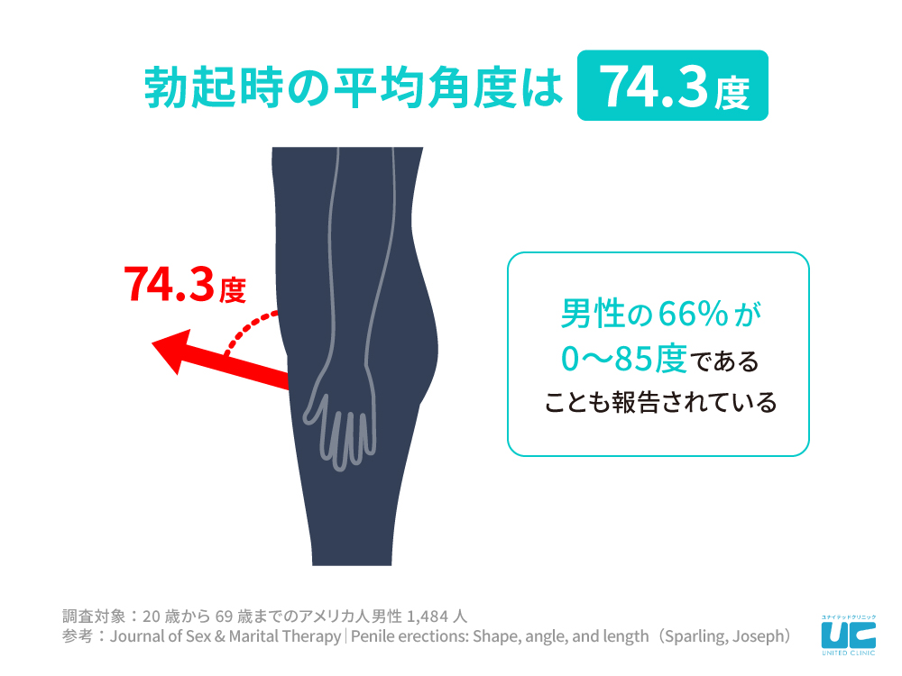 ペニはか～る|アダルトグッズや大人のおもちゃ、玩具の通販ショップのNLS