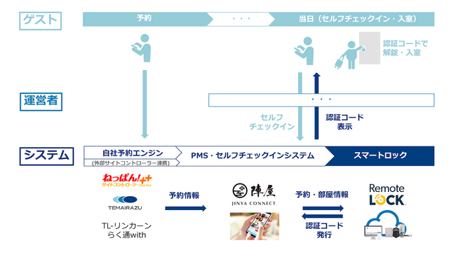 赤山陣屋跡周辺×1人旅や出張に人気のホテル おすすめホテル・旅館 【Yahoo!トラベル】