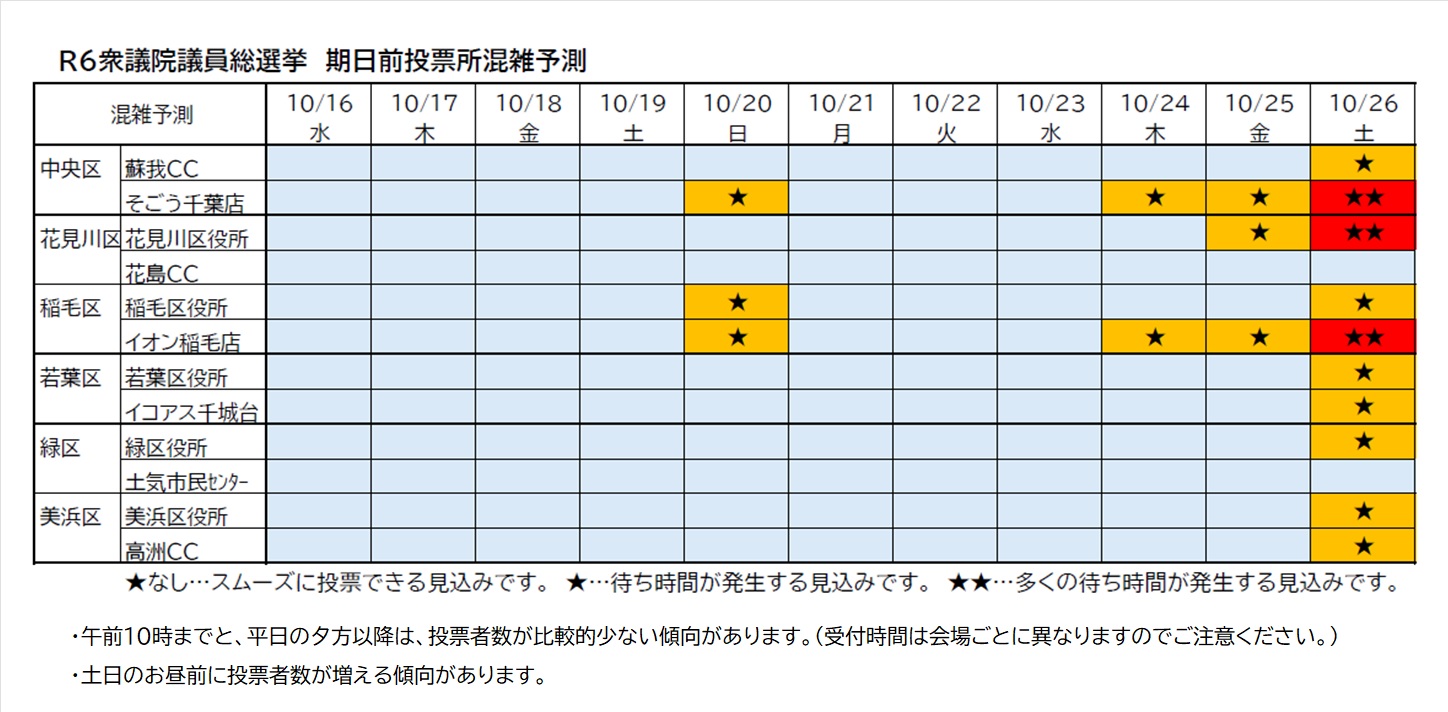 選挙戦も残りわずか。最後の最後まで訴えてまいります。#小林鷹之 #千葉2区 #花見川区