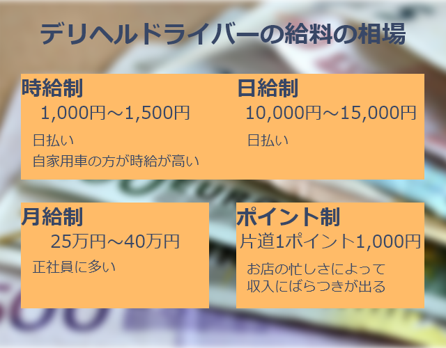 未経験でも風俗の送迎ドライバーで働ける？運転免許のほかに必要な応募資格を解説 | 風俗男性求人FENIXJOB