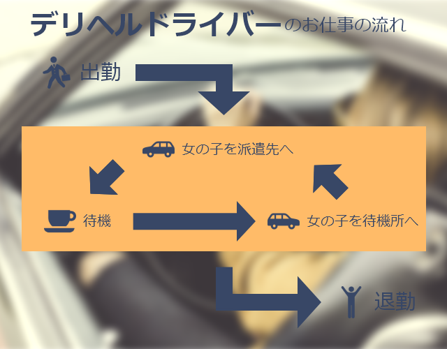 デリヘルドライバーとは？求人・給料から仕事内容と裏話まで徹底解説！ | 風俗男性求人FENIXJOB