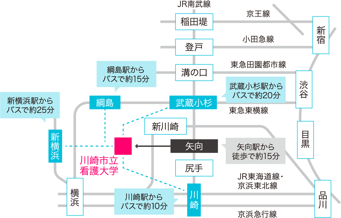 神奈川県川崎市幸区小倉５丁目末吉橋交差点などの交差点｜藤倉