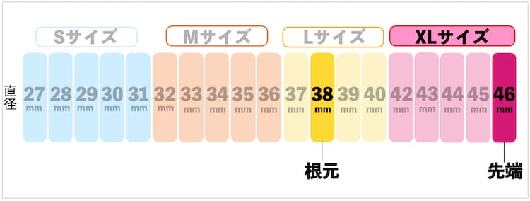 タイプ別「大きめサイズ」商品一覧｜オカモト直営｜オカモトコンドームズ