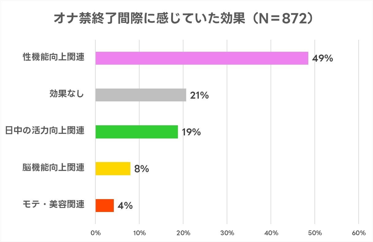 オナ禁のメリットデメリット : ママ活とかモテとか