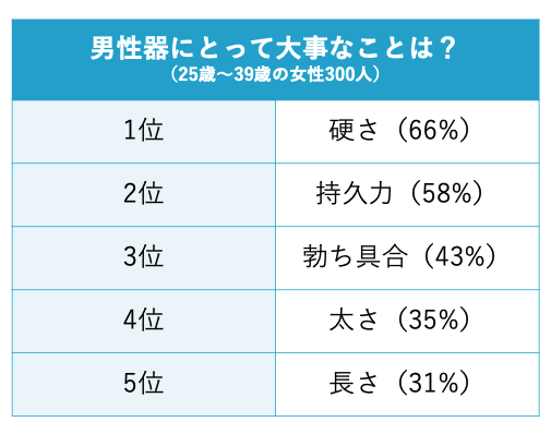 女性の理想的なペニスの特徴・あるある５選【サイズ・形】