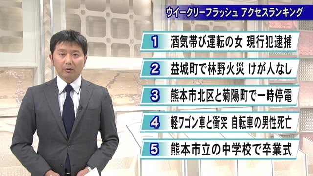 “美人局” 容疑で逮捕の20代男女4人を不起訴　熊本地検（2024年9月25日）