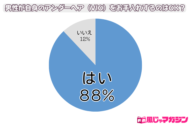 男性がパイパンにするメリットと注意点とは？処理方法まで丁寧に解説をしていきます│メンズジェニー