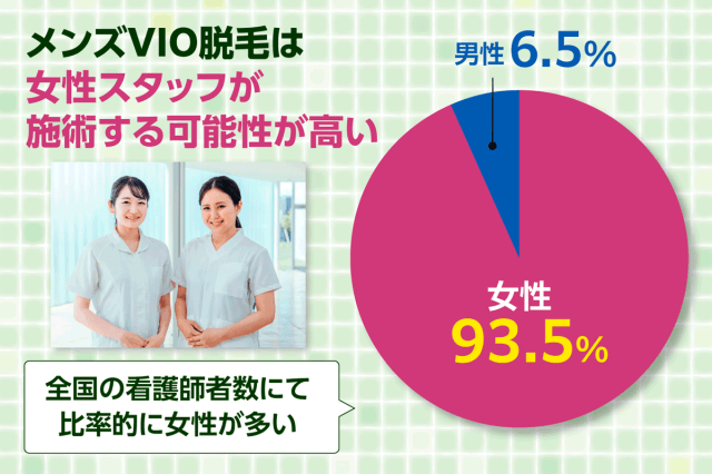 専用 大容量200g ノーズワックス 鼻毛