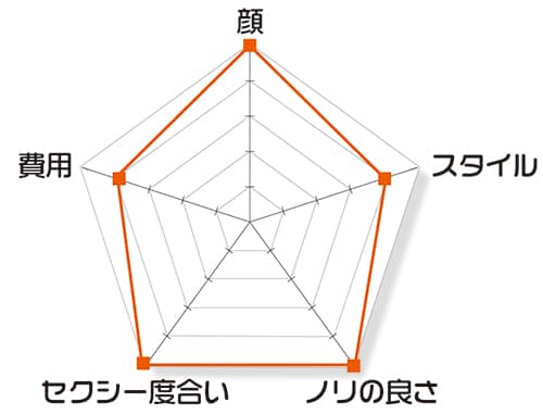 九州のコンパニオン宴会最新事情【人気プランBEST5】｜スーパーコンパニオン宴会旅行なら宴会ネット