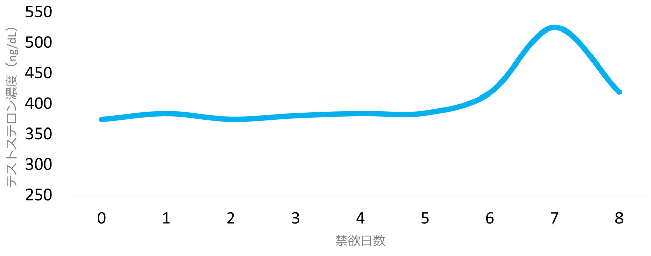 足ピンオナニーは危険って本当？やめたいときの改善方法も紹介 |【公式】ユナイテッドクリニック