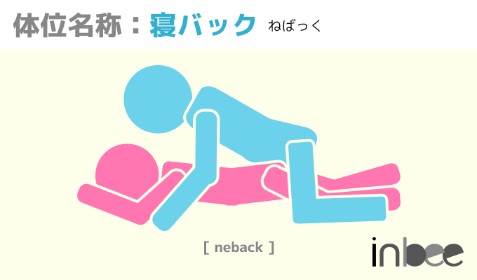 彼と14種類の体位を試してみた。30秒で気持ちよくなれたのはあの体位 | ランドリーボックス