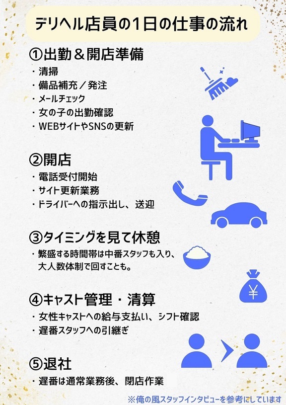 風俗店の種類と違い】店舗型・派遣型って何がある？ | 俺風チャンネル