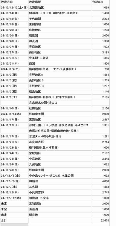 NEW令和6年度クラブサバーブ【ヤミイチ】当日の様子を動画で公開！／国立市ホームページ