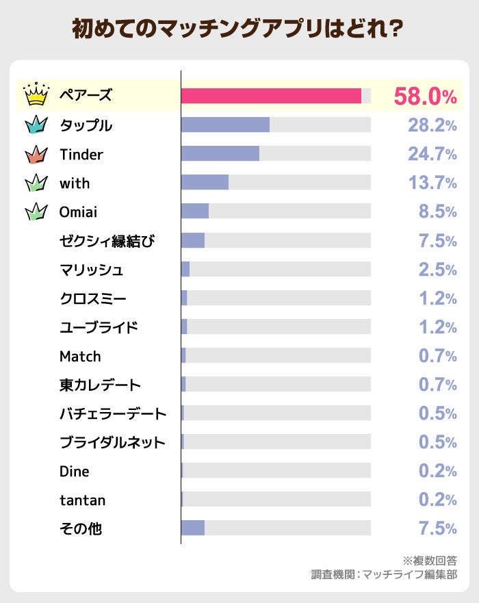 ヤレるアプリおすすめ10選！ヤリモクと出会えるマッチングアプリを紹介 | マッチハント