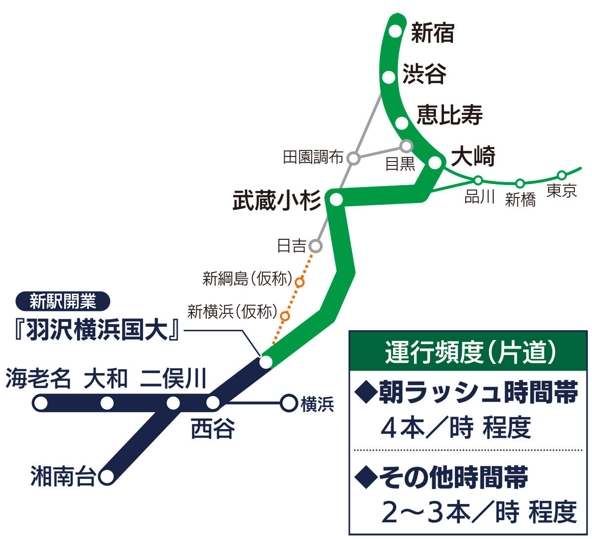 神奈川中央交通「さがみ野駅」バス停留所／ホームメイト