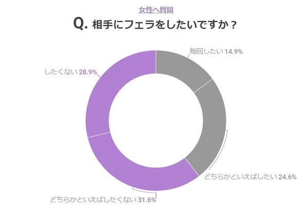 指フェラとは？興奮させるやり方と男性心理 - 夜の保健室