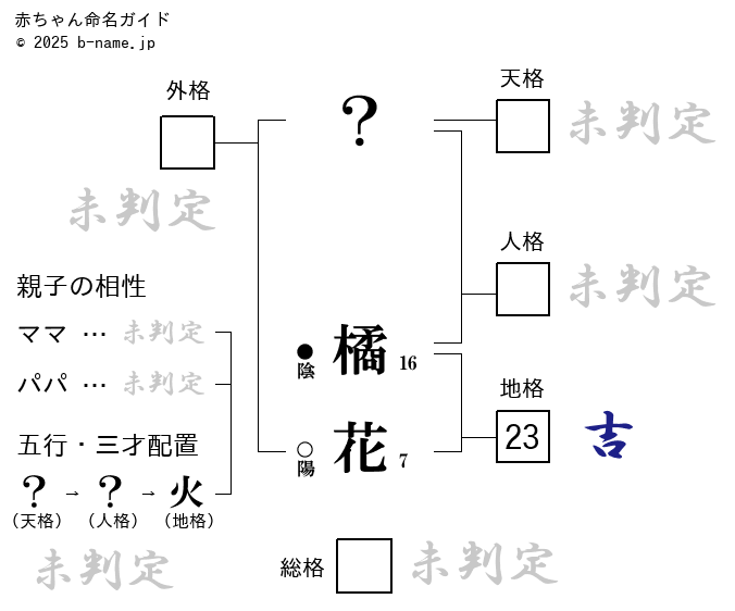 のんきに気楽に 橘りんか |