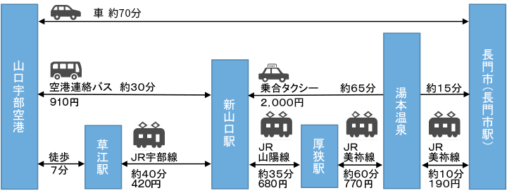 湯田温泉駅 クチコミ・アクセス・営業時間｜湯田温泉【フォートラベル】