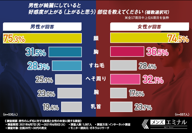 【メンズ脱毛】【VIO脱毛】人気ショート動画まとめ