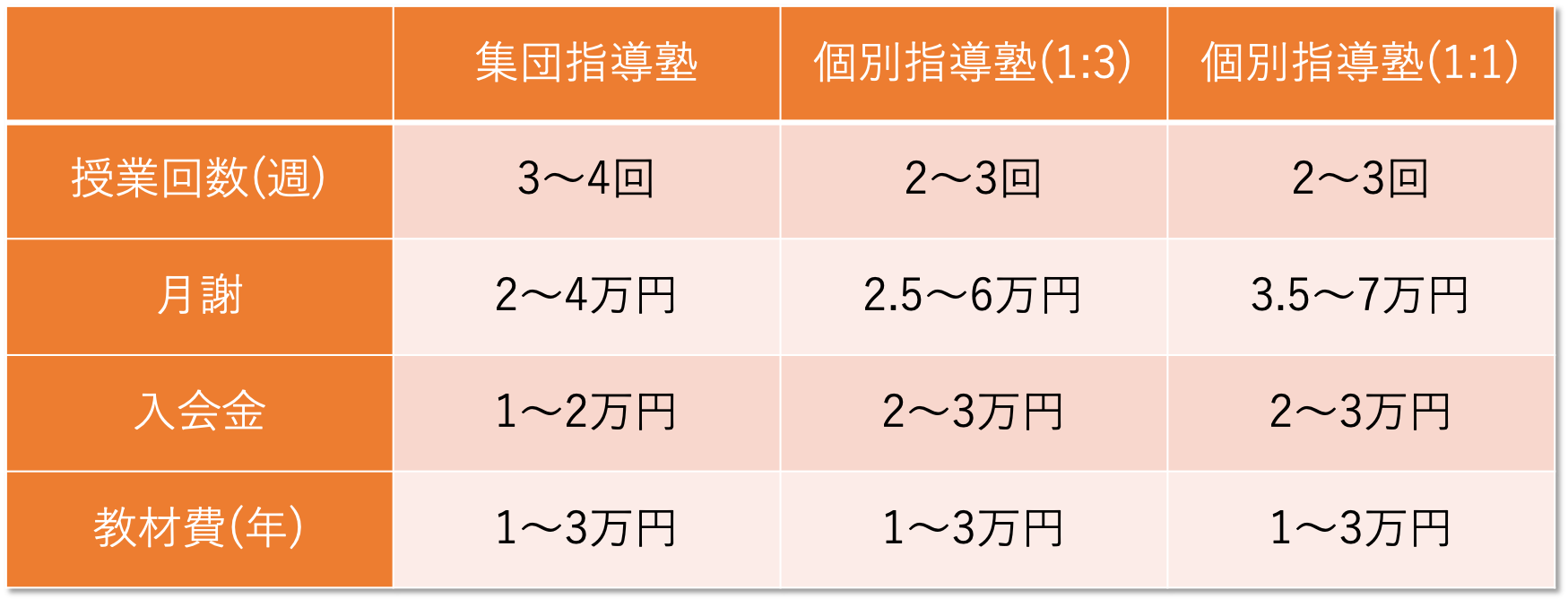 2023年度春期講習会費用、各社比較 | TANJIブログ