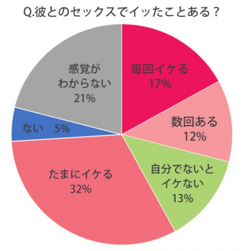 オナニーでどうやったらイクの？イクってなに？ | セイシル