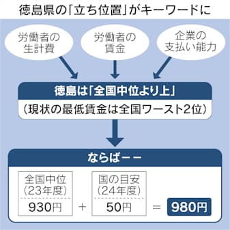 徳島・海陽町水床】水床(みとこ)湾・太平洋シーカヤック＋スノーケル (夏シーズン） | アクティビティジャパン