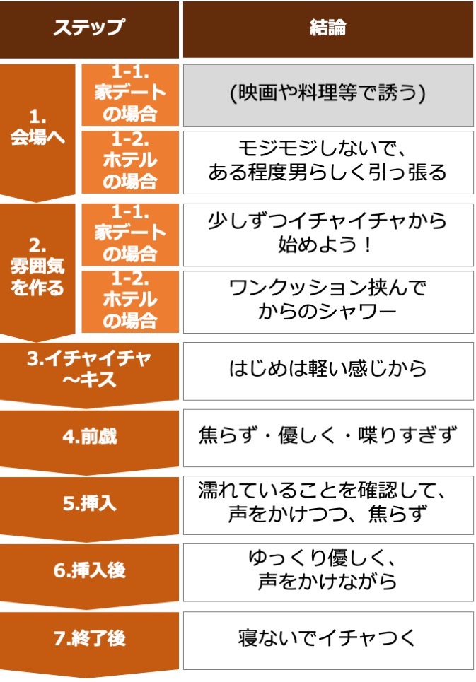 上手な男は実践済み！？女性をイカせる前戯のやり方・コツを徹底解説！｜駅ちか！風俗雑記帳