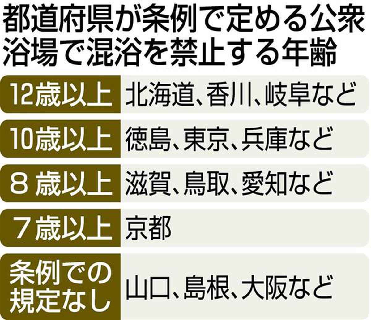 ♨️混浴温泉・秘湯・野湯㊙️サークル