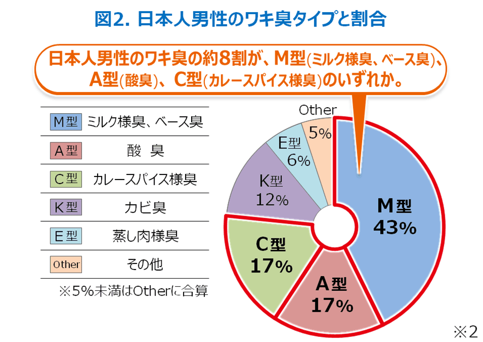 おりものがいつもと違うのは性病だから？色や状態の変化でわかるカラダの調子 | GME医学検査研究所