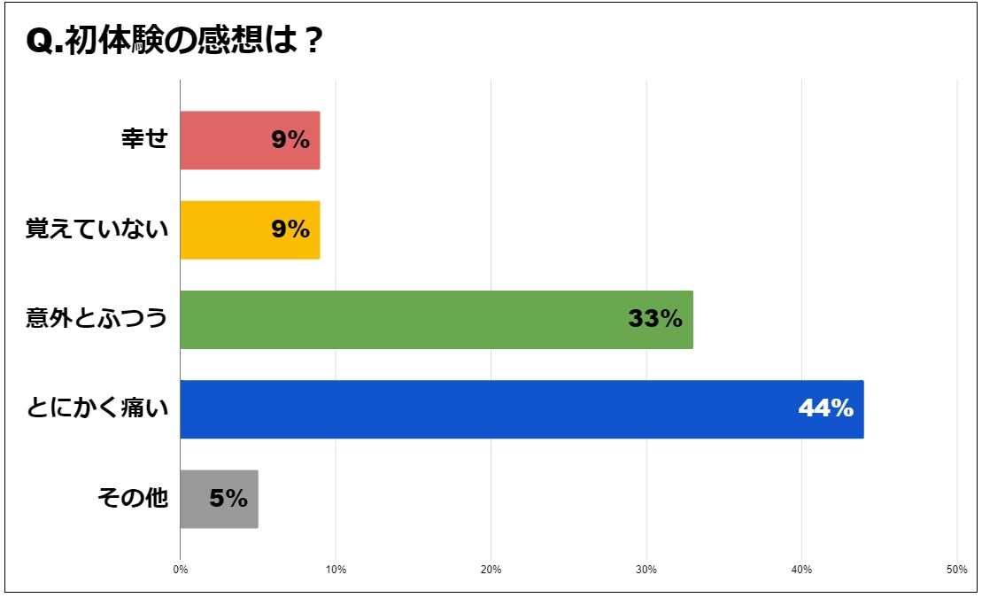 ほんきのＨ体験談【完全版】 外えっちでロストバージン!? AKI☆さんの体験から（公式サイト）｜森智世乃｜秋水社