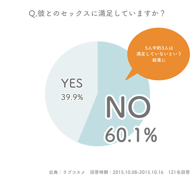 医師監修]膣内射精障害かも？膣の中でイケない男性について知って欲しい解決策3つ