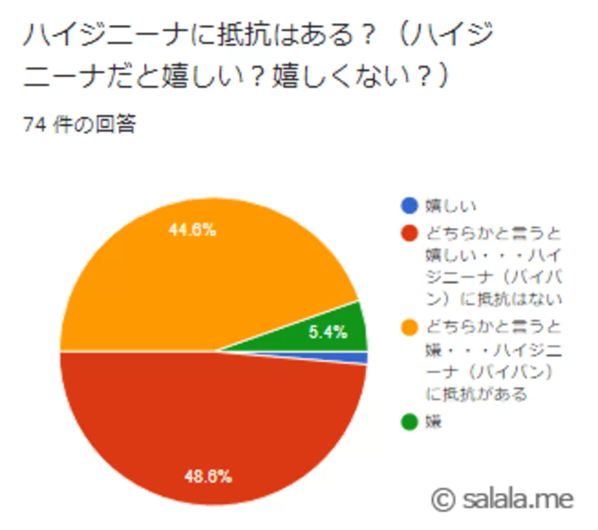 男性のパイパンとセックスでのメリット - TENGAヘルスケア