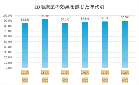 40代の勃起力。中折れして勃たない時の原因と対策 | メンズライフクリニック【公式】