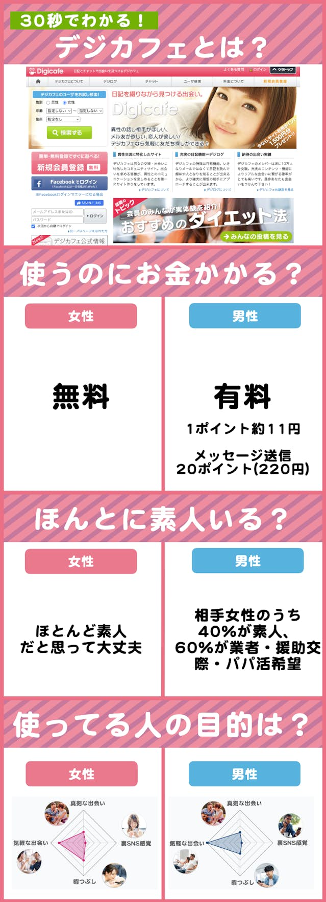 デジカフェで素敵な出会いを見つけよう！！: ネットの情報満載！ブログで発信中！！