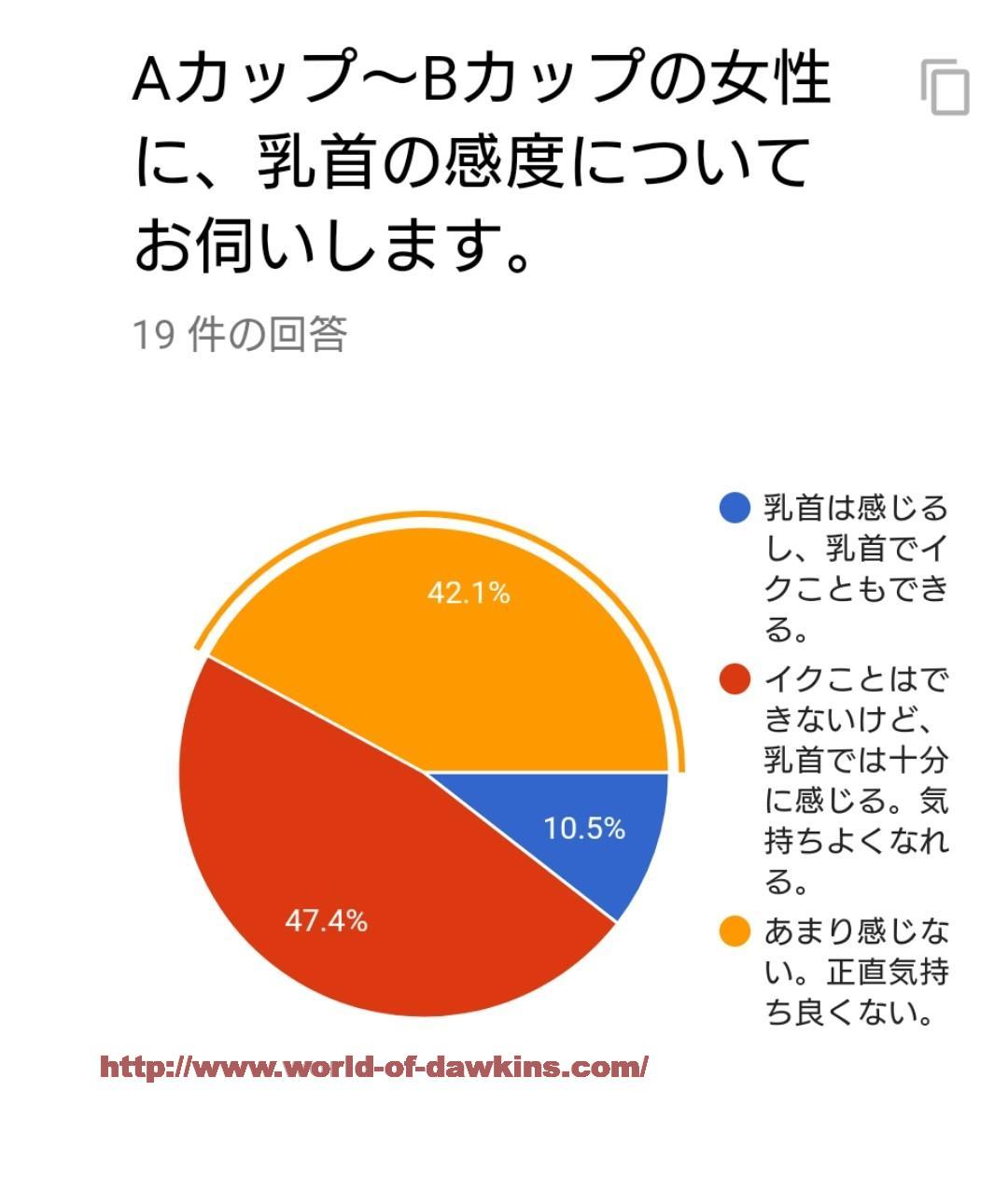 なぜ乳首は感じるのか ～脳の活動（体性感覚野）編～ - TENGAヘルスケア プロダクトサイト