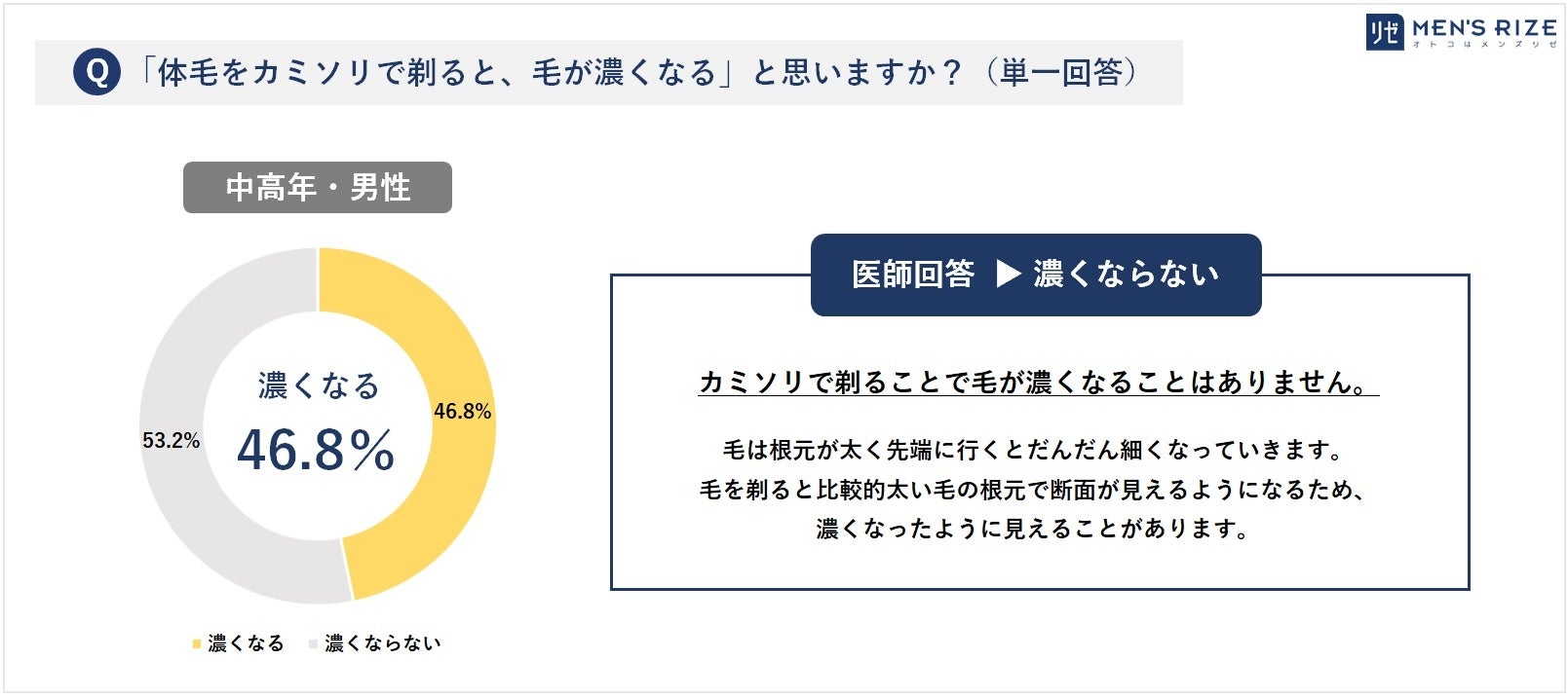 髭を抜くと生えなくなる?毛抜きのデメリットやおすすめのメンズ脱毛を紹介