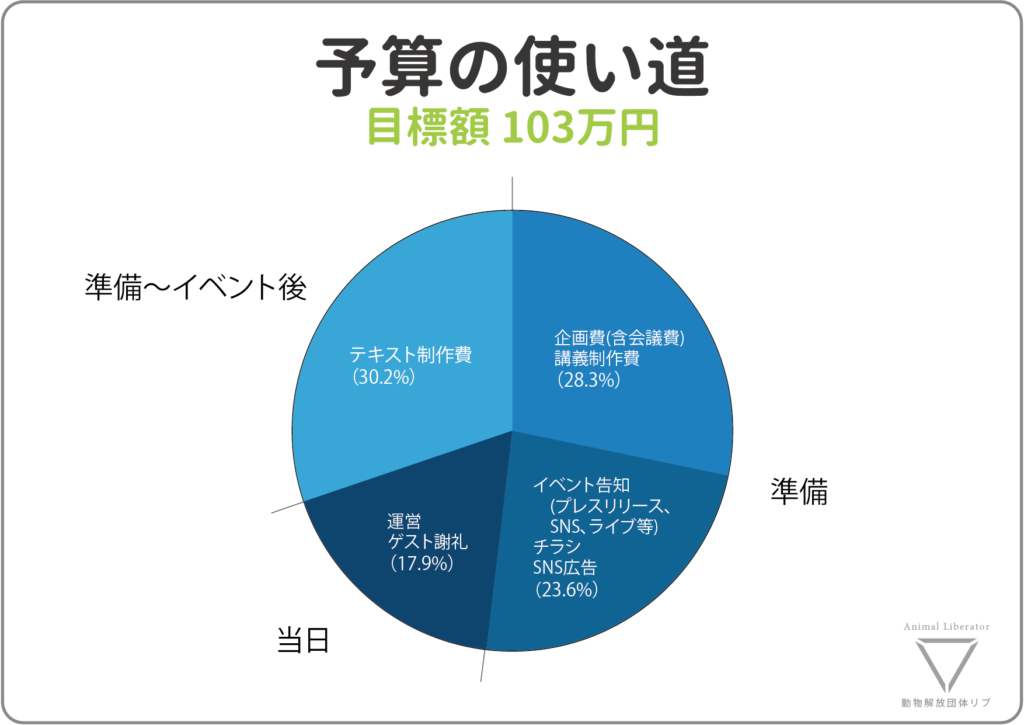 動物たちを解放したい！日本一周！動物園水族館調査【南日本編】（Animal Liberator.net 2018/09/12 公開） -