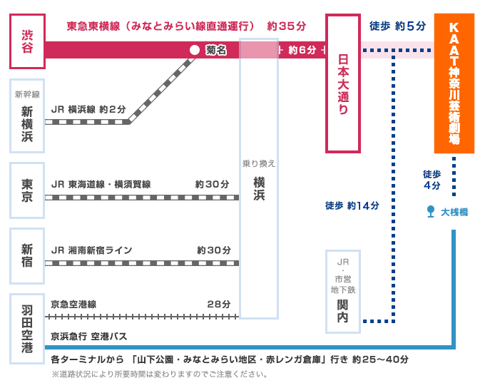 相鉄・東急直通線 「新横浜駅」に新改札整備へ ＜2022年度から＞